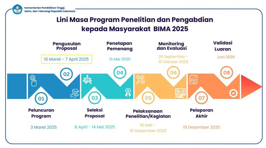 Penerimaan Proposal Program Penelitian dan Pengabdian DPPM Tahun 2025